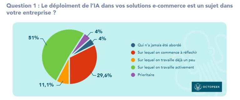 découvrez les avancées impressionnantes de l'intelligence artificielle en france, ainsi que les défis majeurs à relever pour un avenir technologique éthique et durable.